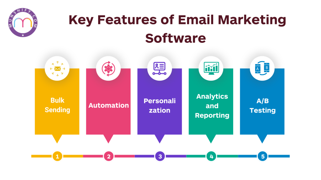 Key Features of Email Marketing Software 