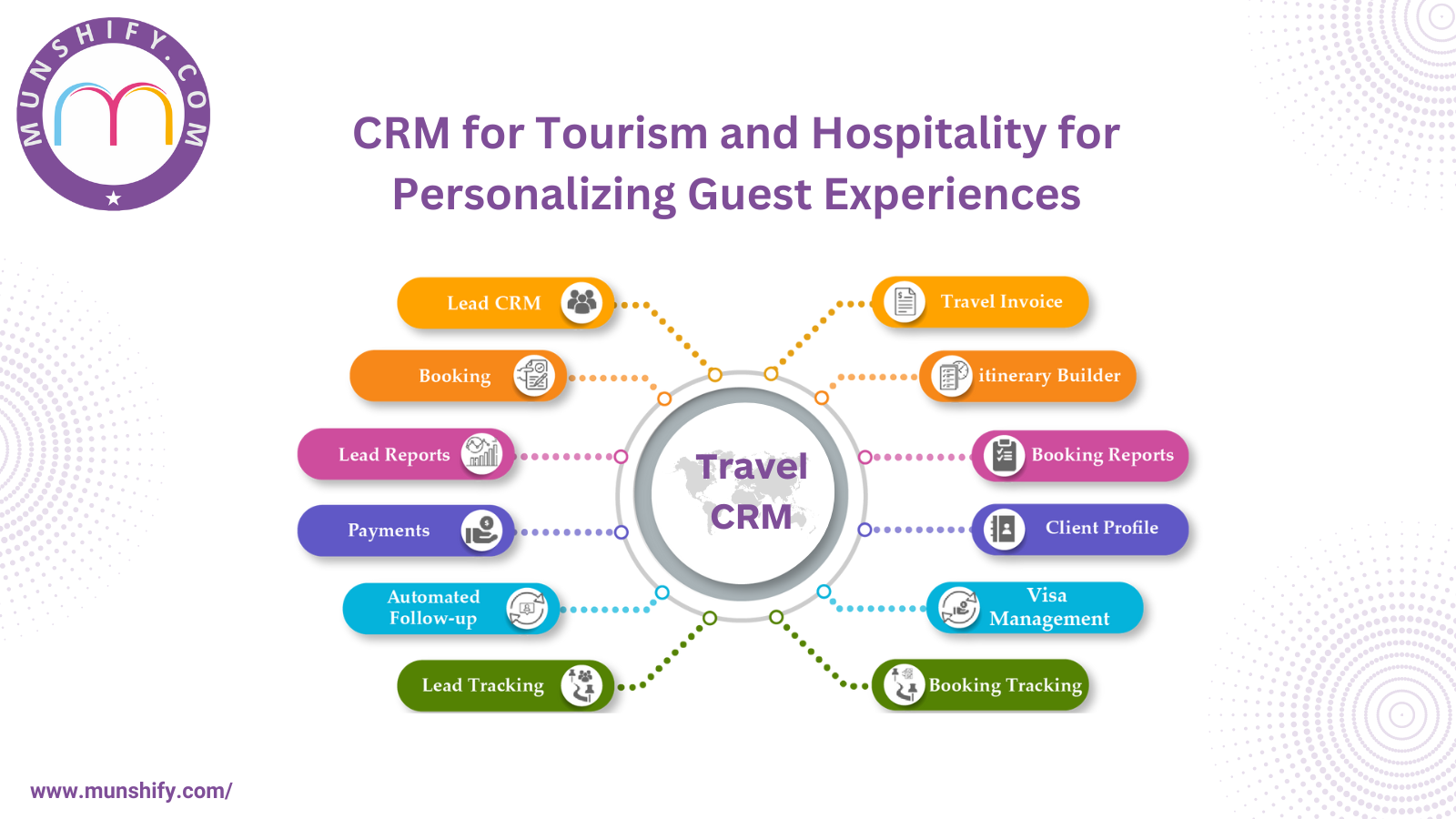 CRM for Tourism and Hospitality for Personalizing Guest Experiences  