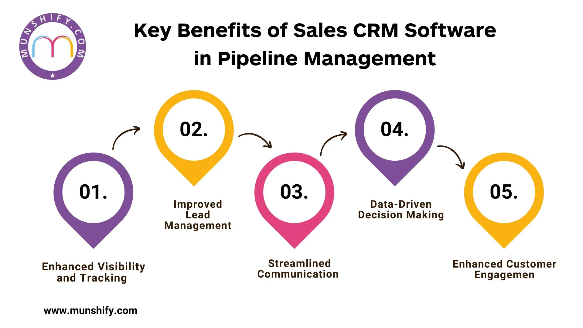 Key Benefits of Sales CRM Software in Pipeline Management