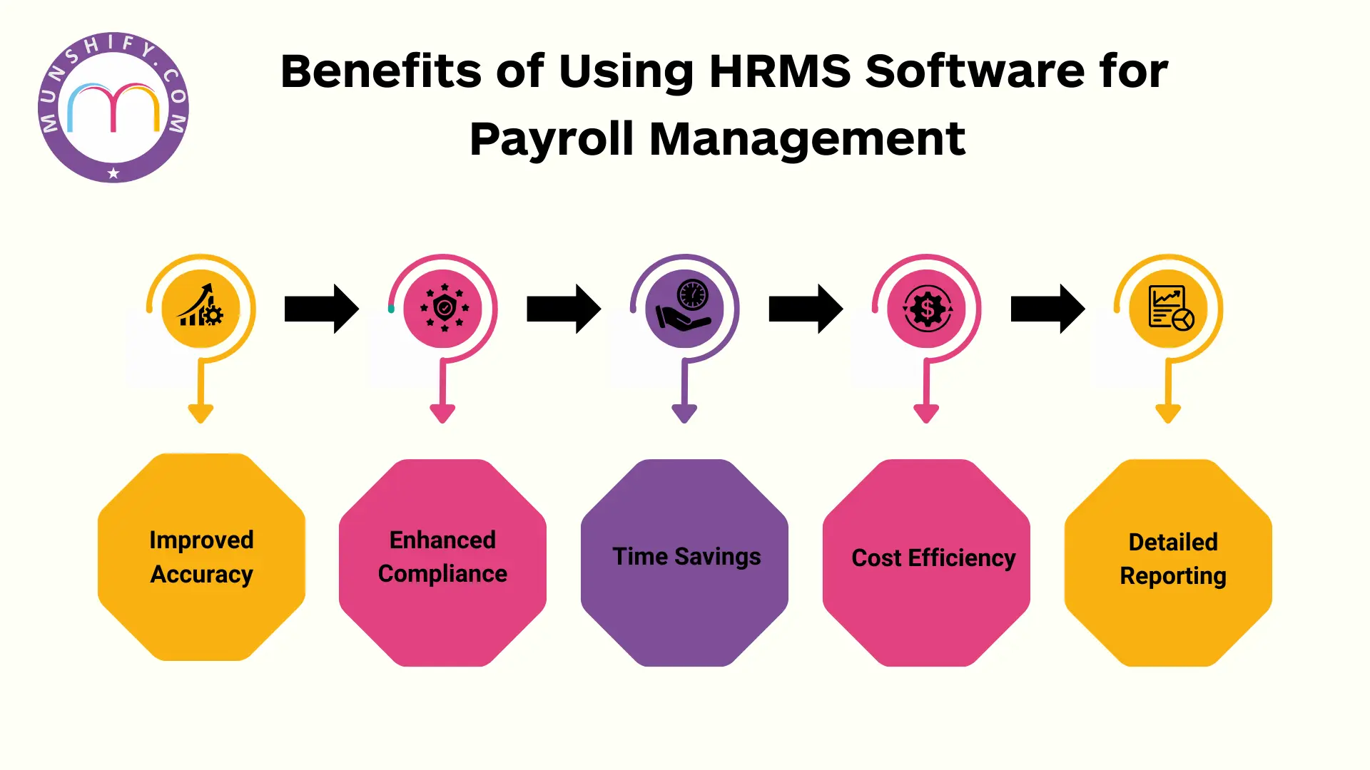 HRMS Software for Payroll Management System.