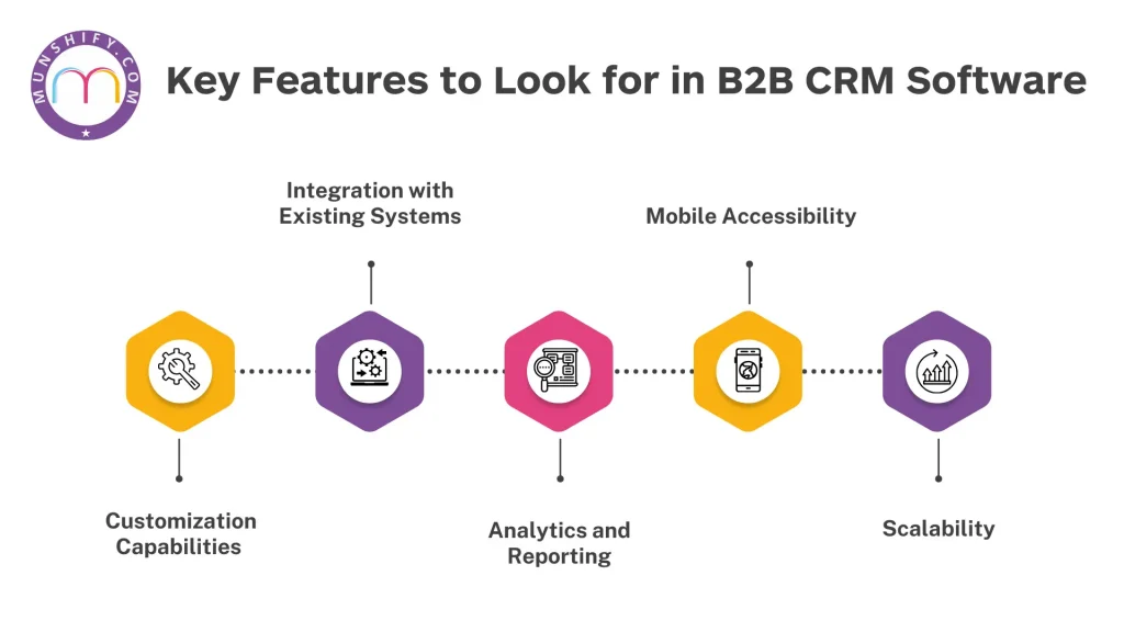 Key Features to Look for in B2B CRM Software