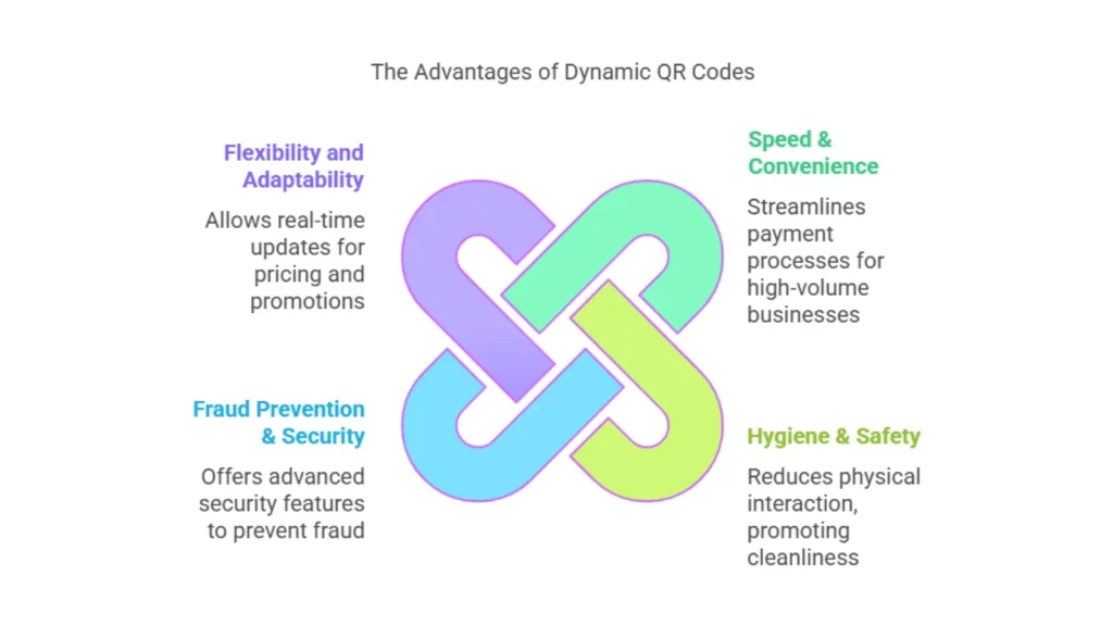 Key Benefits Over Traditional Payment Methods 