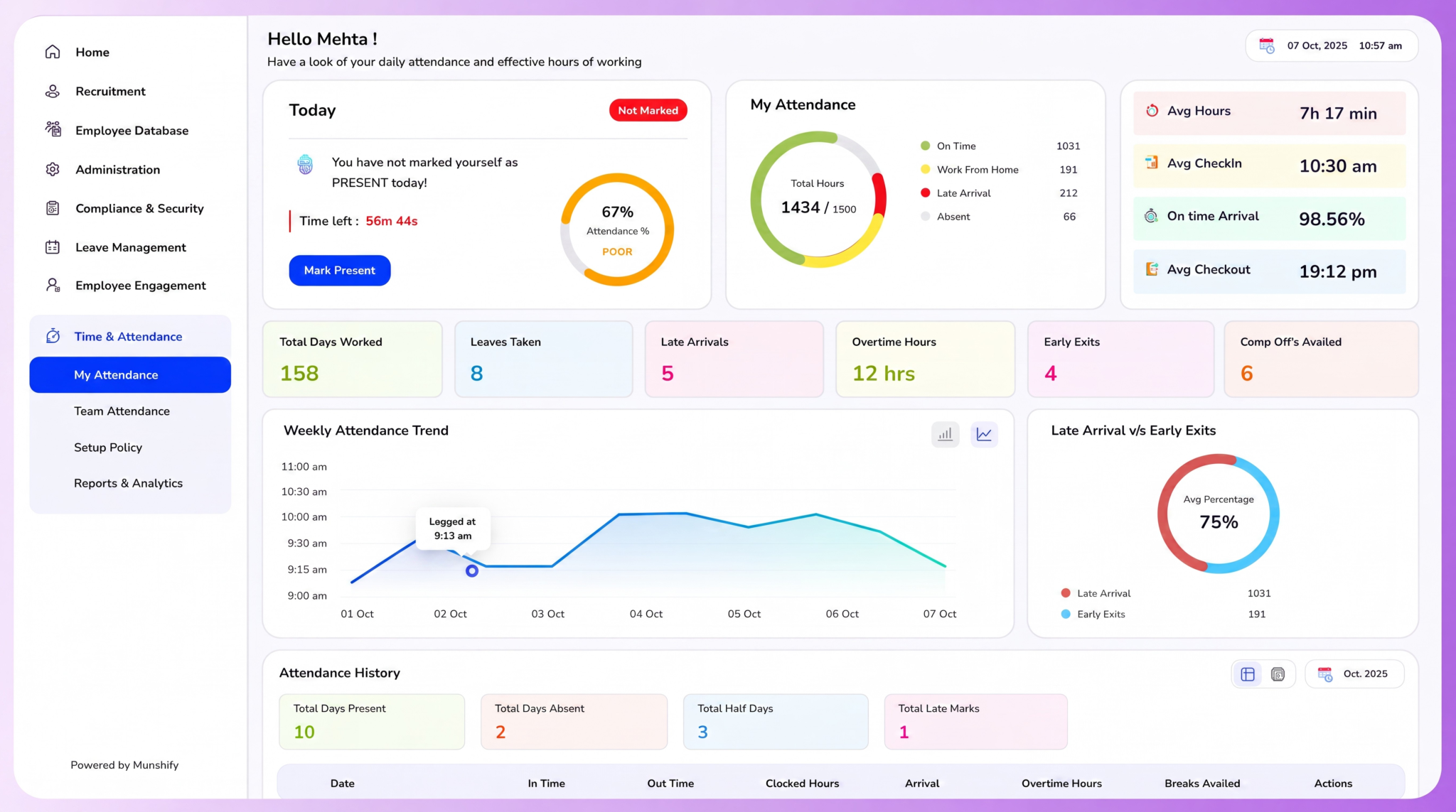 HRMS DashBoard
